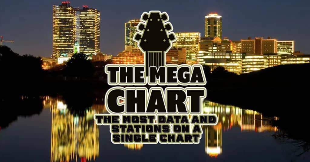 MEGA CHART OVER FORT WORTH